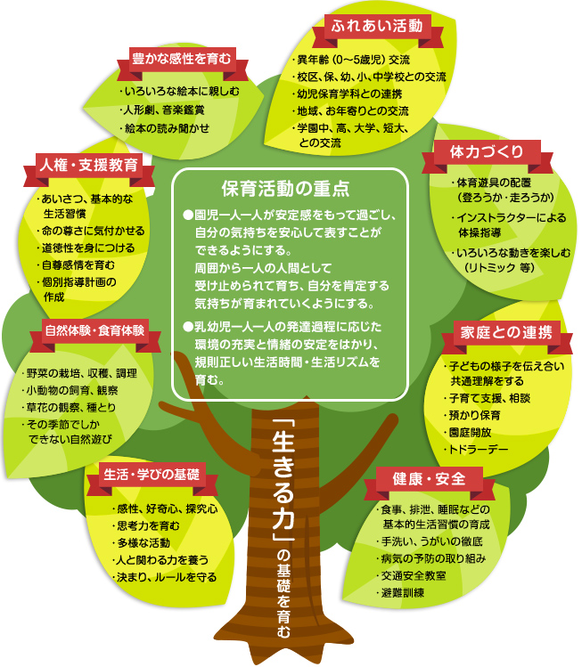 保育活動の重点